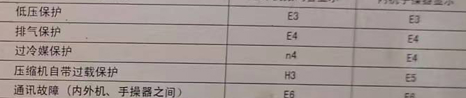 岱山空调电话在哪里找